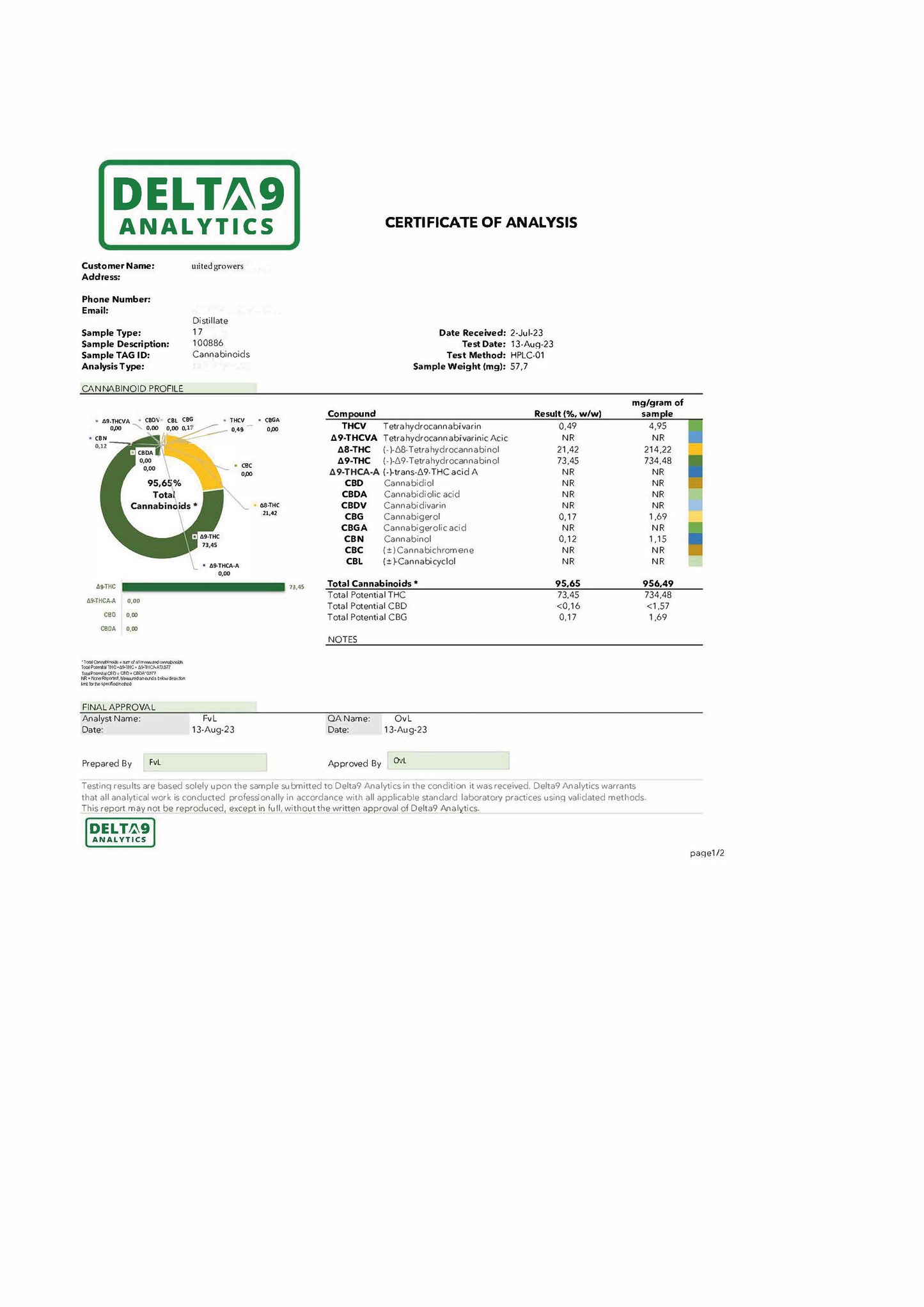Amnesia Haze Topjes 10%-15% thc € 5,- per gram