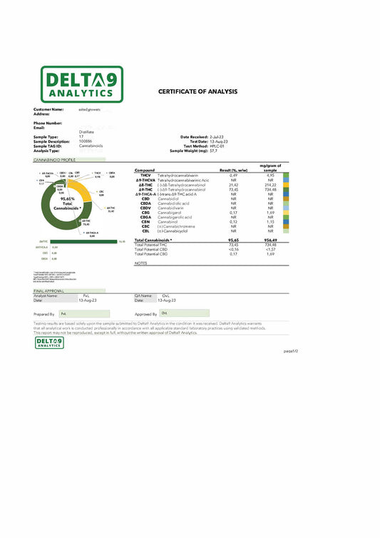 top kwaliteit Amnesia Haze toppen 20% thc  10,- per gram